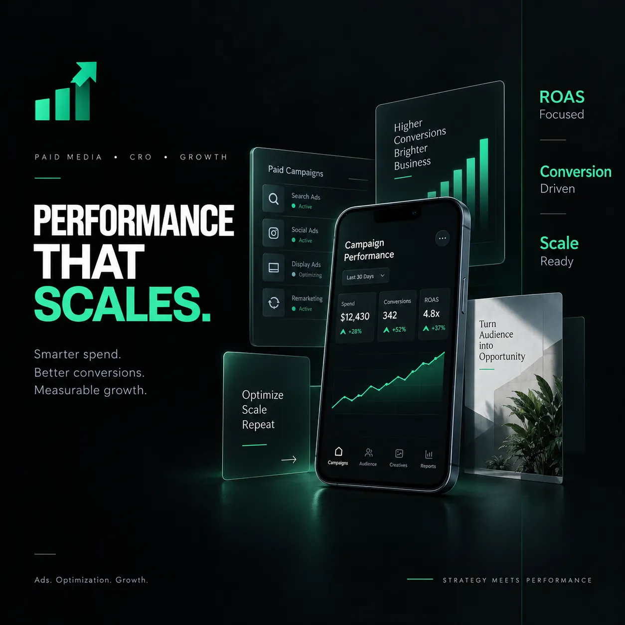 Performance Marketing for healthcare practices